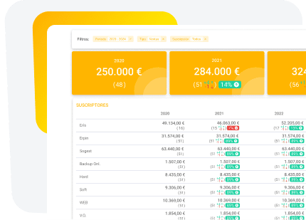 Consigue estadisticas de tu negocio al instante con ERPIN alimentacion