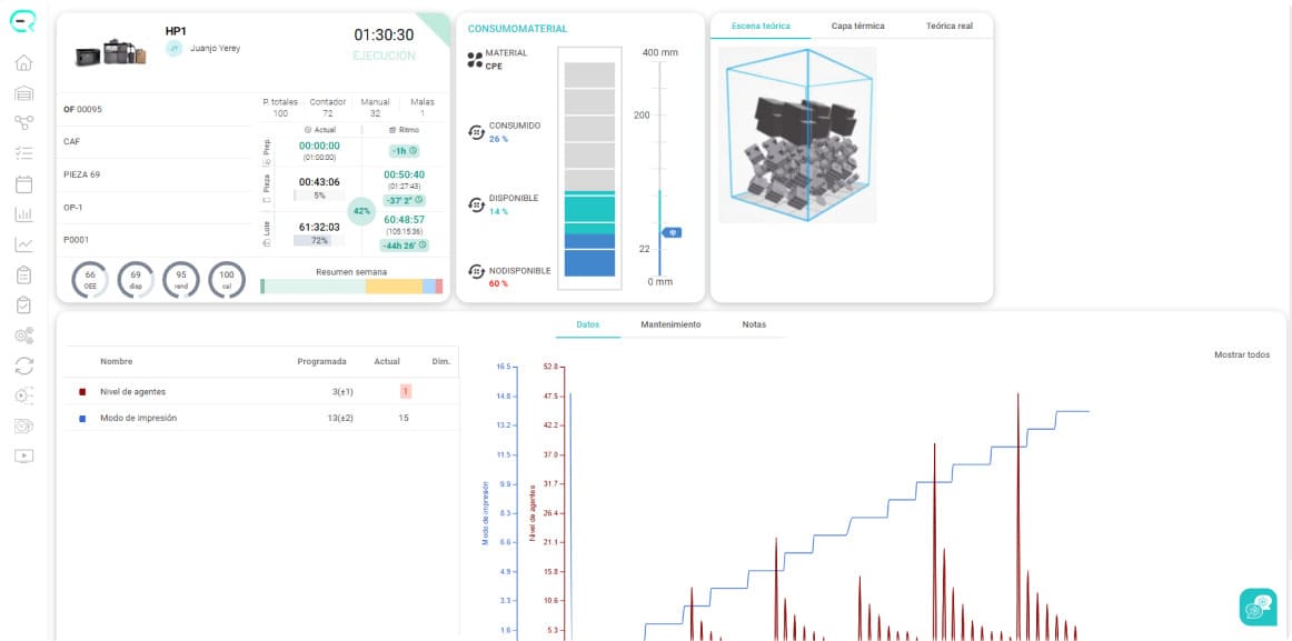 Imagen mostrando la optimización del sector aditivo con soluciones de Eris.