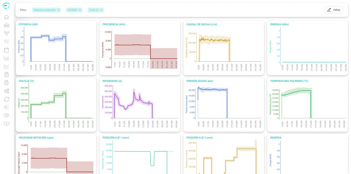 Imagen mostrando la gestión y optimización en el sector de la forja con Eris.