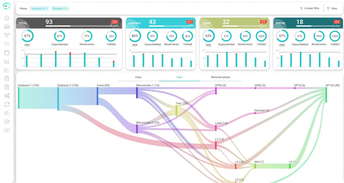 Imagen mostrando la gestión de líneas de producción con Eris para la optimización industrial
