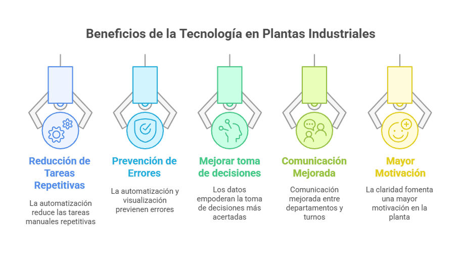 Beneficios de la Tecnología en Plantas Industriales