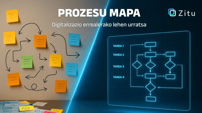 prozesuen-mapa