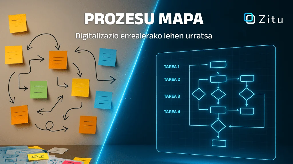 prozesuen-mapa