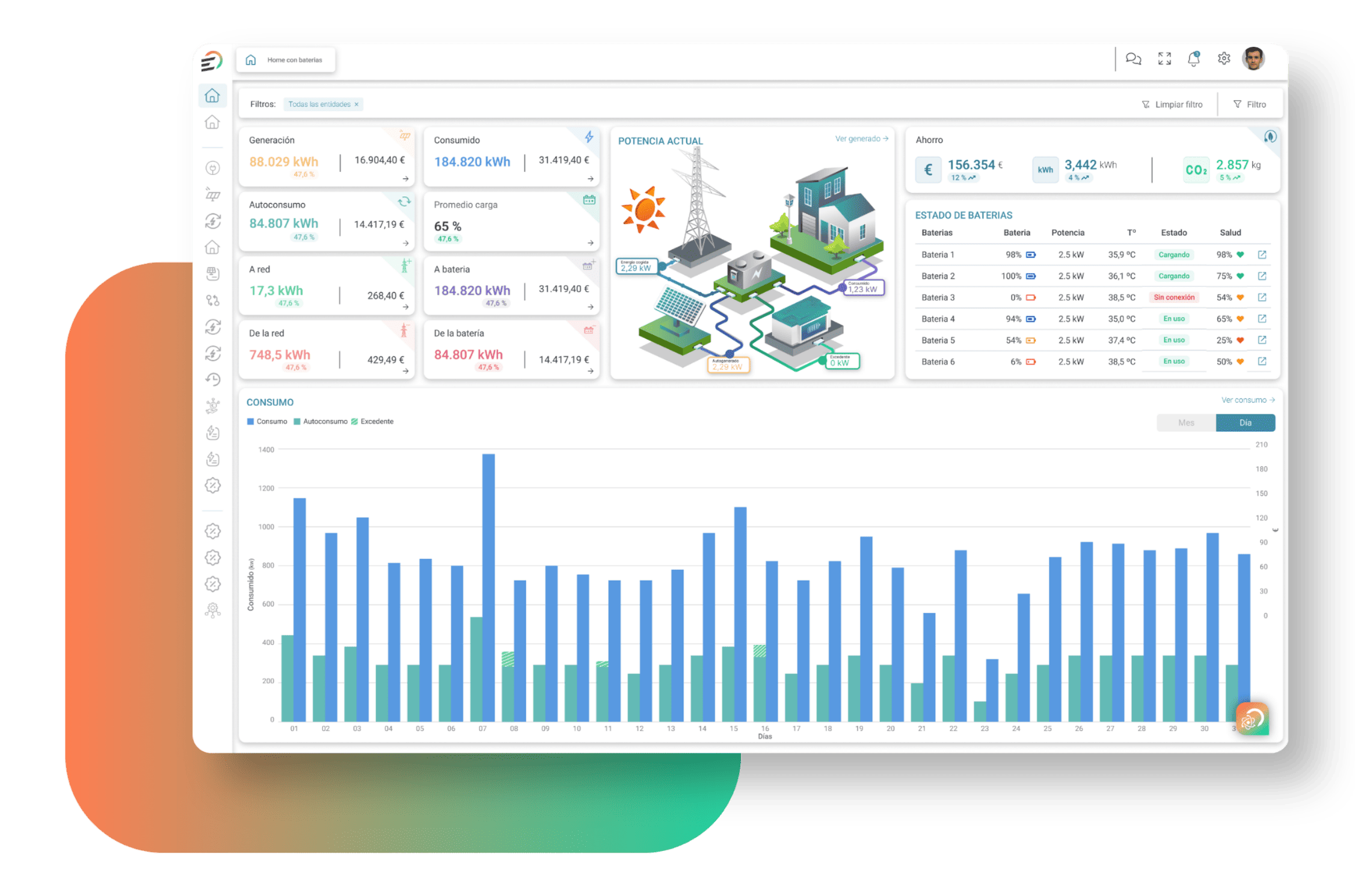 EBK by Zitu – dashboard de gestión energética con monitorización de generación solar, autoconsumo, estado de baterías y ahorro en tiempo real