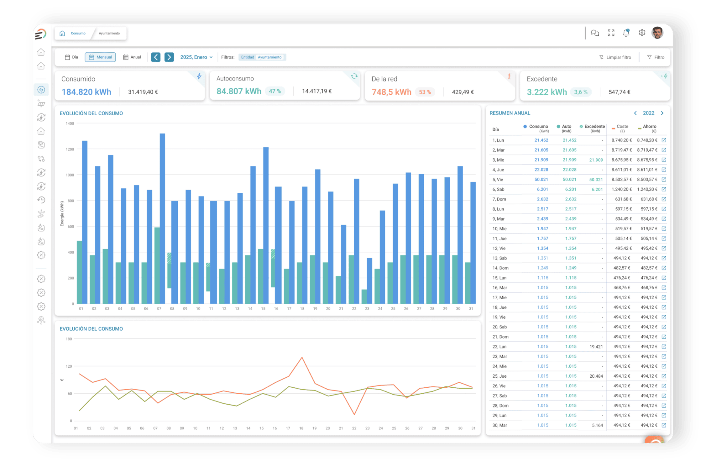 EBK by Zitu – informe de consumo energético mensual con datos de autoconsumo, energía de red, excedente y ahorro económico diario